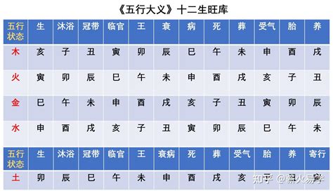 十天干十二地支